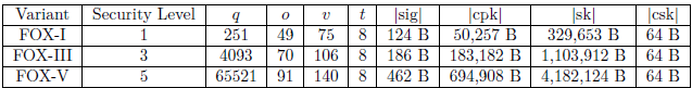 FOX Parameters